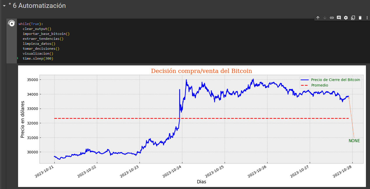 Grafica de decision